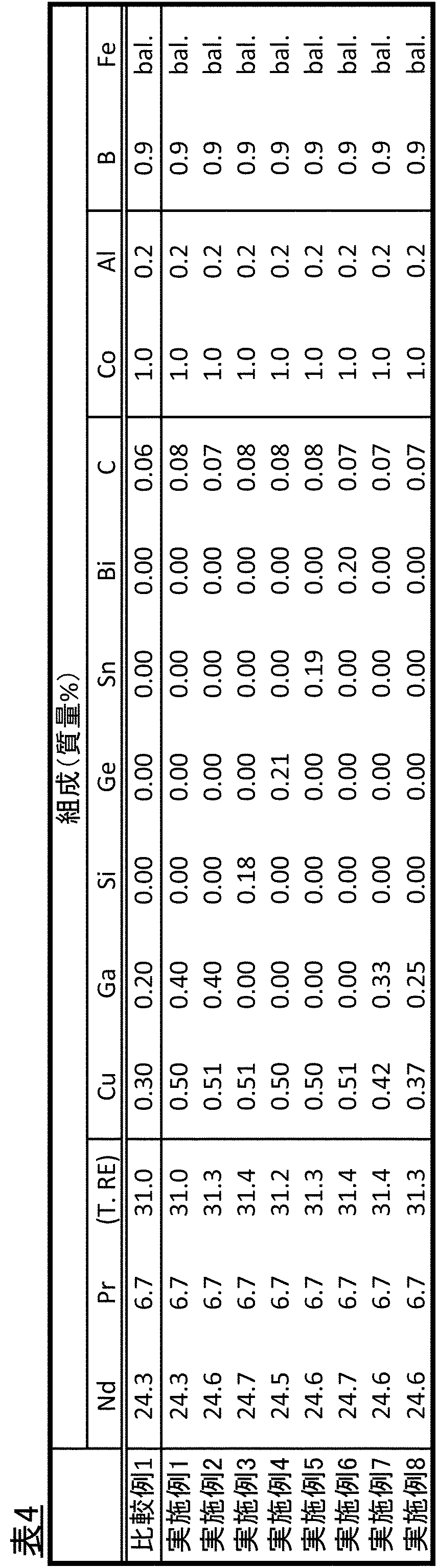 Figure JPOXMLDOC01-appb-T000004