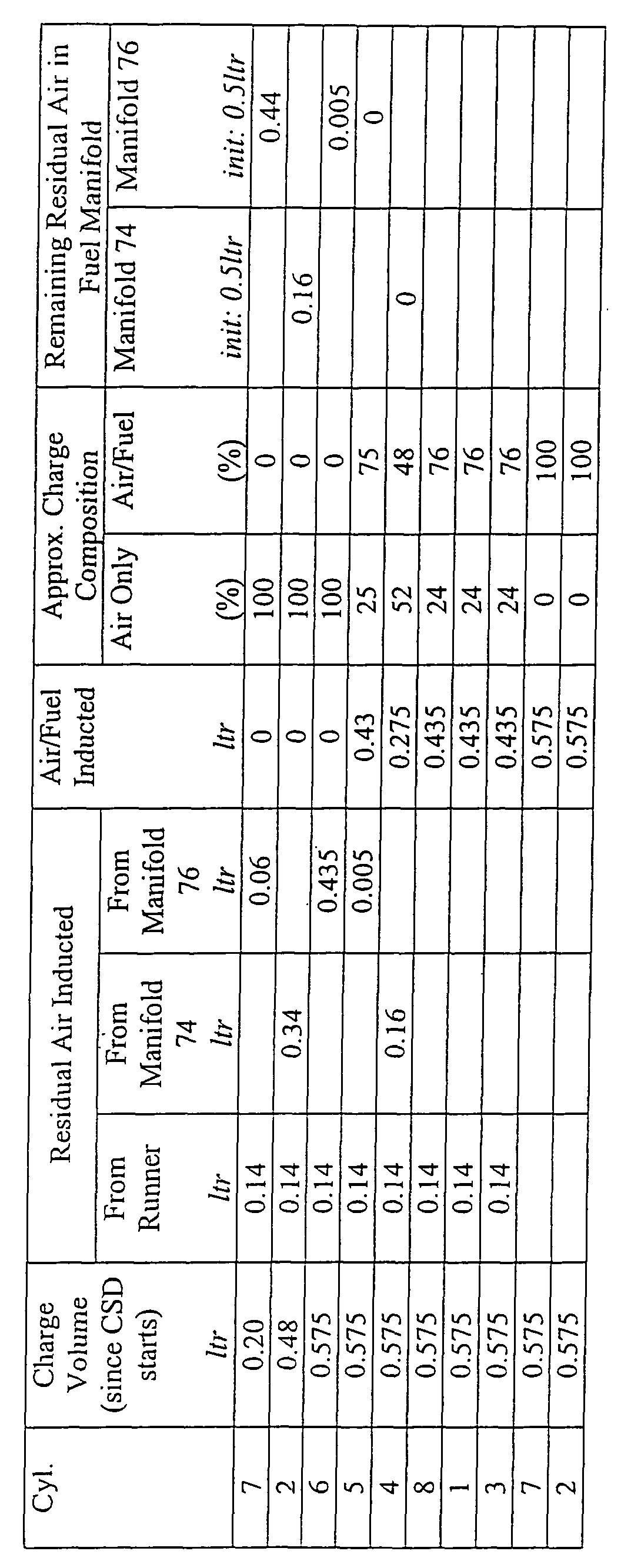 Figure 00170001