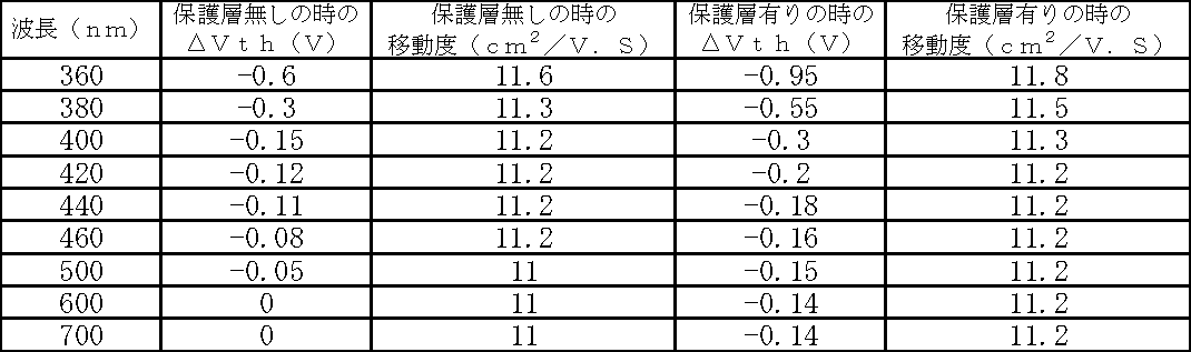 Figure JPOXMLDOC01-appb-T000002