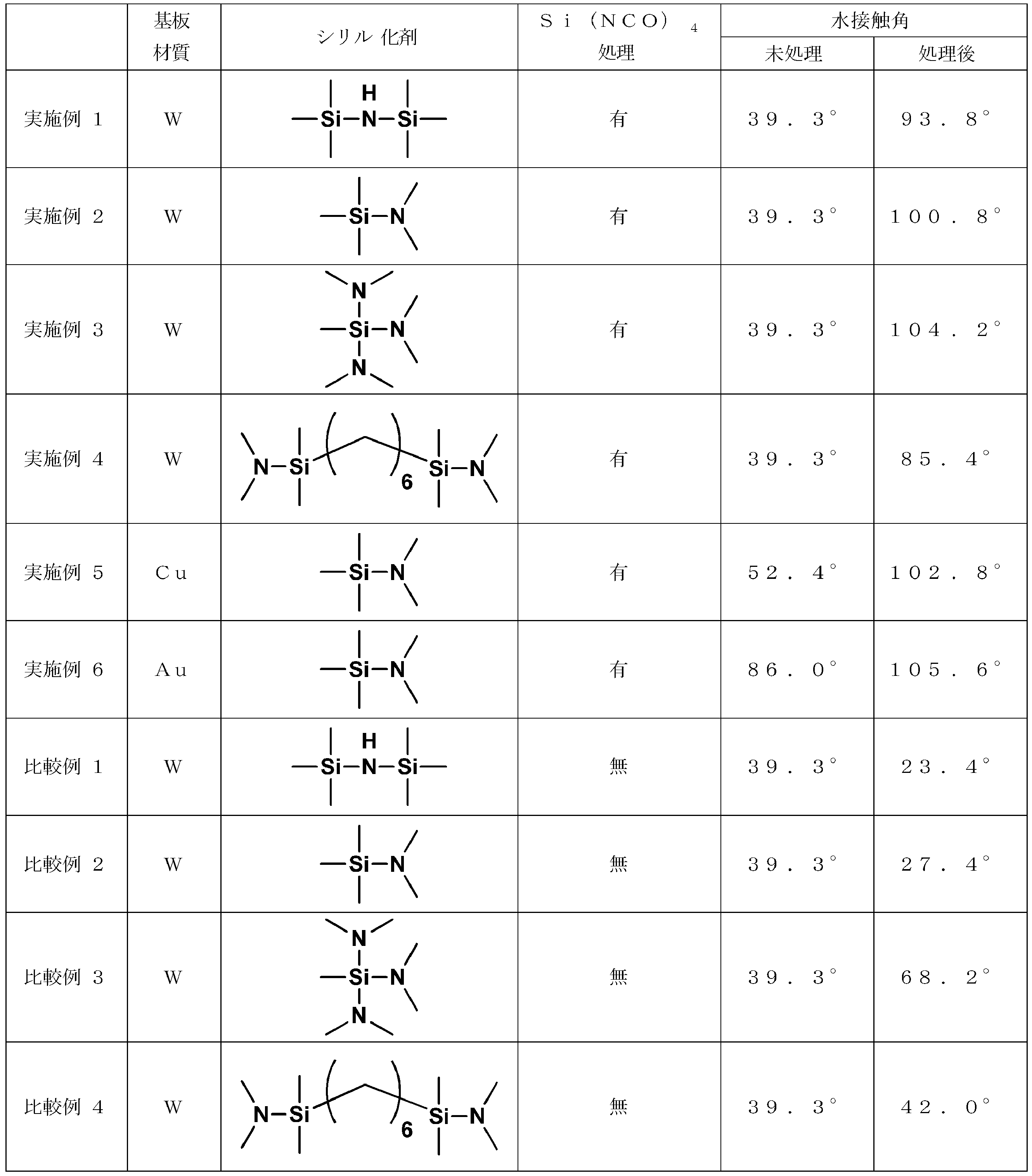 Figure JPOXMLDOC01-appb-T000007