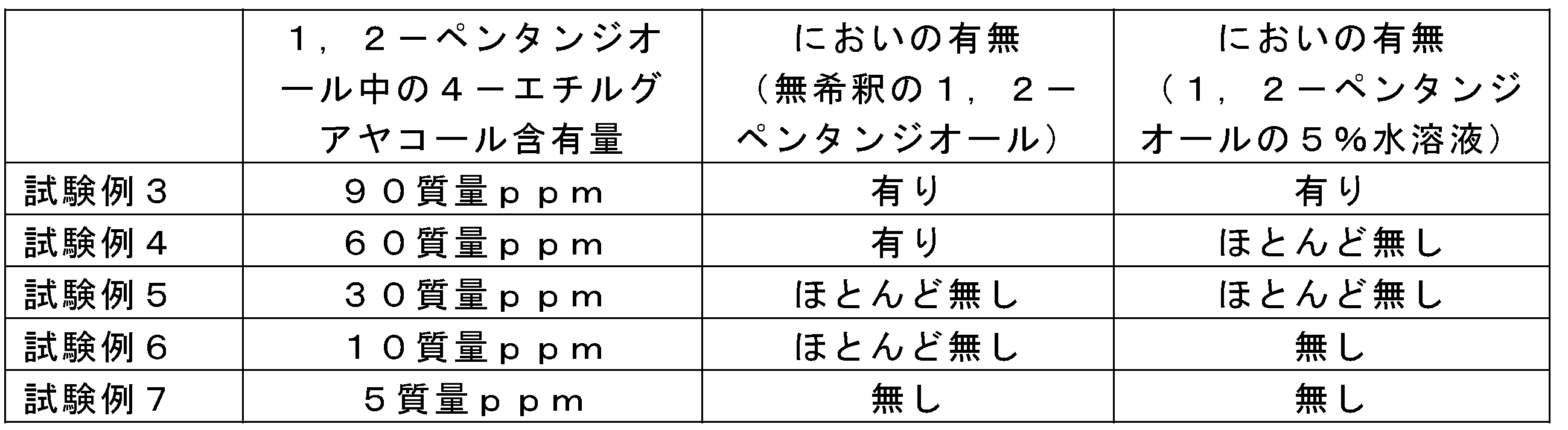 Figure JPOXMLDOC01-appb-T000016