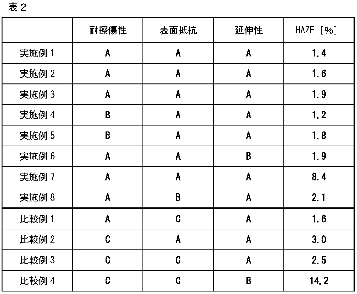 Figure JPOXMLDOC01-appb-T000010