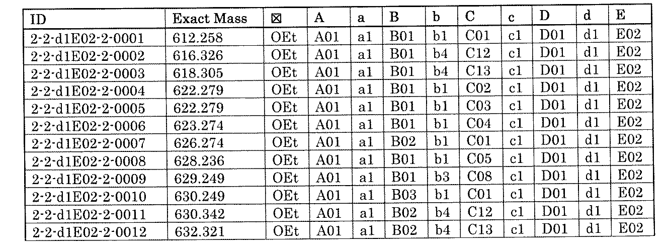 Figure JPOXMLDOC01-appb-T001986