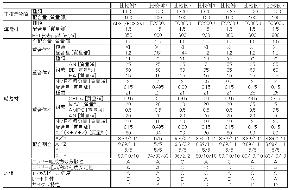 Figure JPOXMLDOC01-appb-T000002