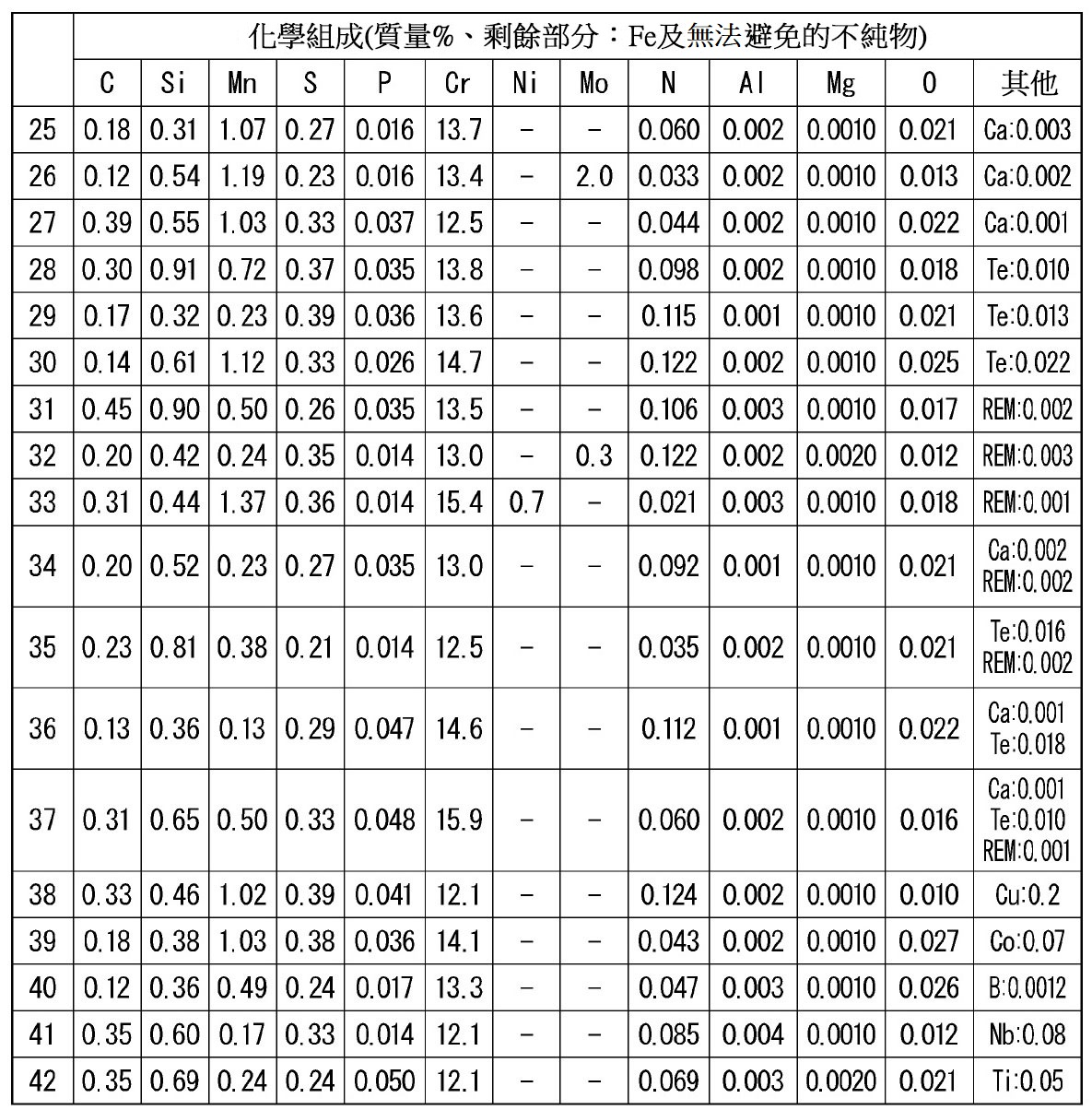 Figure 02_image003