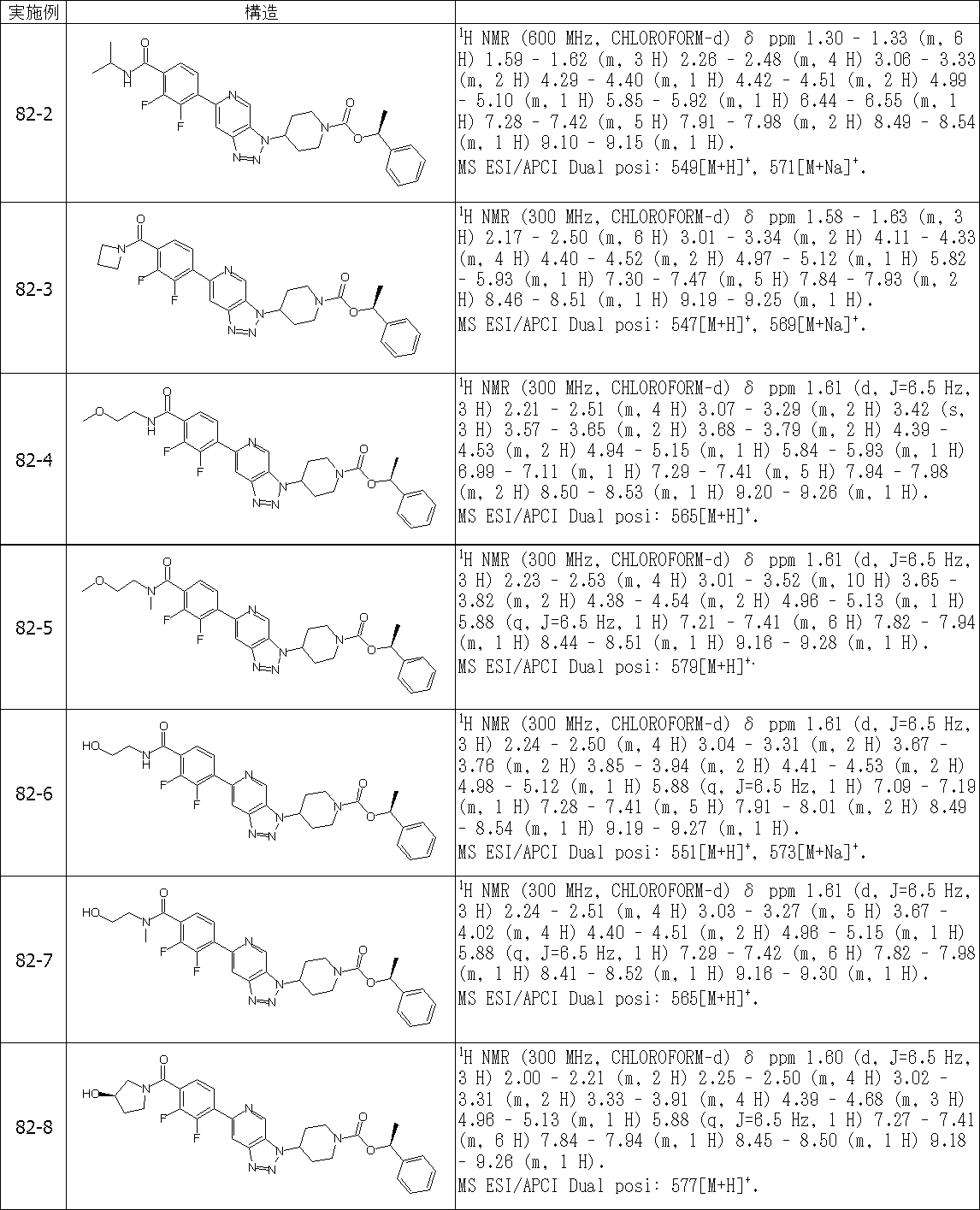 Figure JPOXMLDOC01-appb-T000592