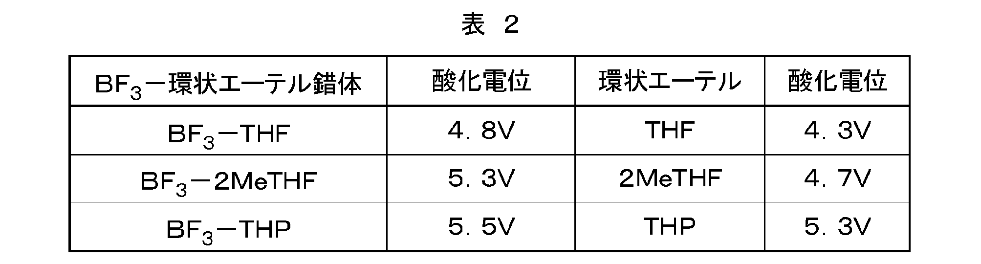 Figure JPOXMLDOC01-appb-T000010