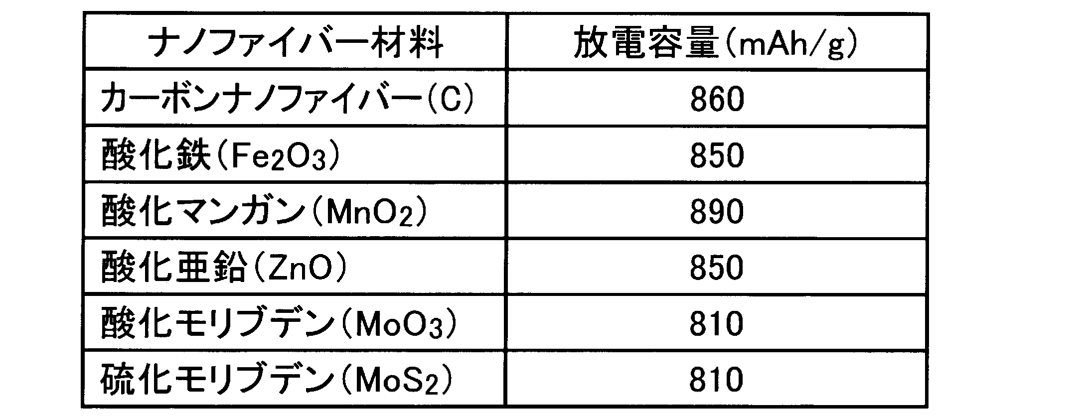Figure JPOXMLDOC01-appb-T000002