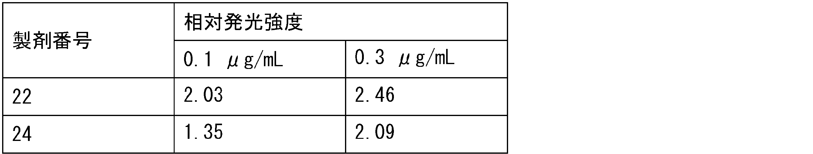 Figure JPOXMLDOC01-appb-T000104