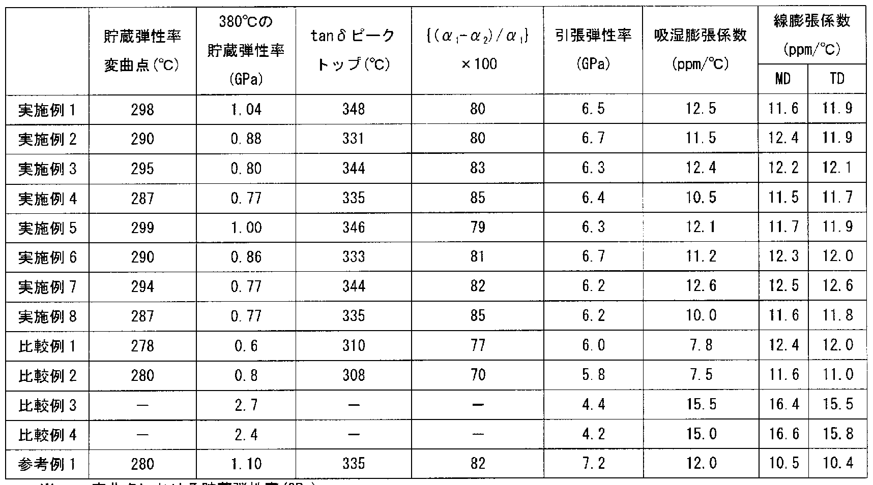 Figure imgf000037_0001