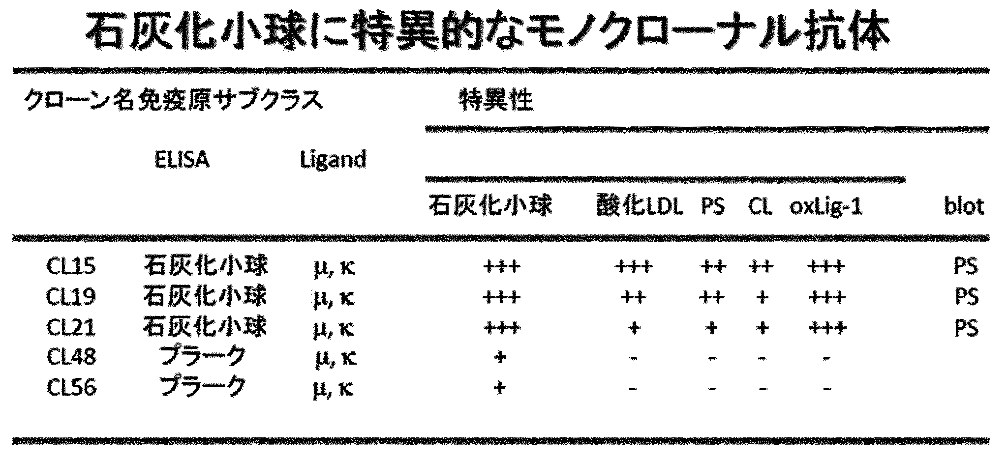 Figure JPOXMLDOC01-appb-T000001