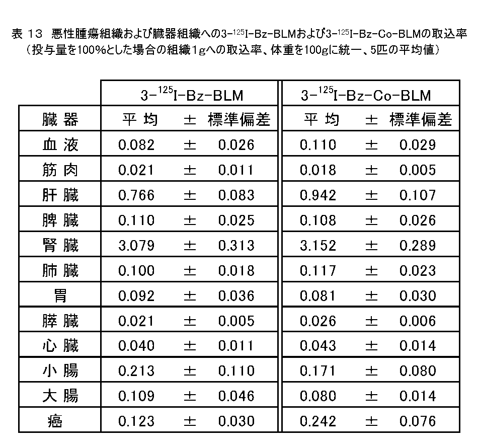 Figure JPOXMLDOC01-appb-T000023