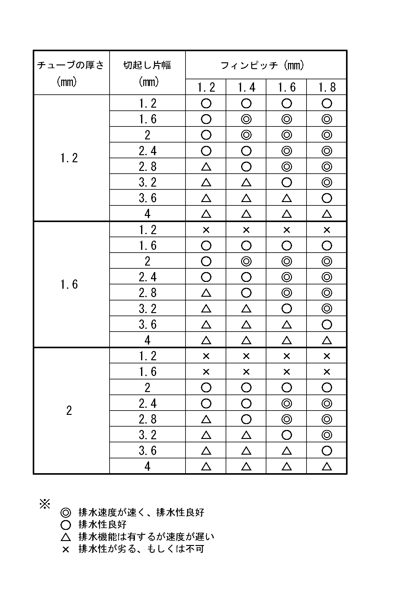 Figure JPOXMLDOC01-appb-T000001
