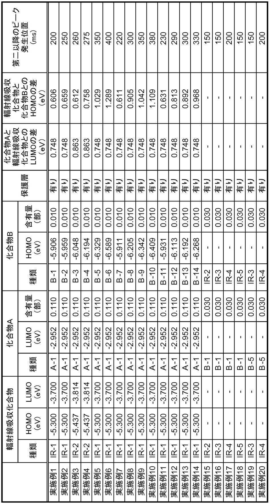 Figure JPOXMLDOC01-appb-T000033