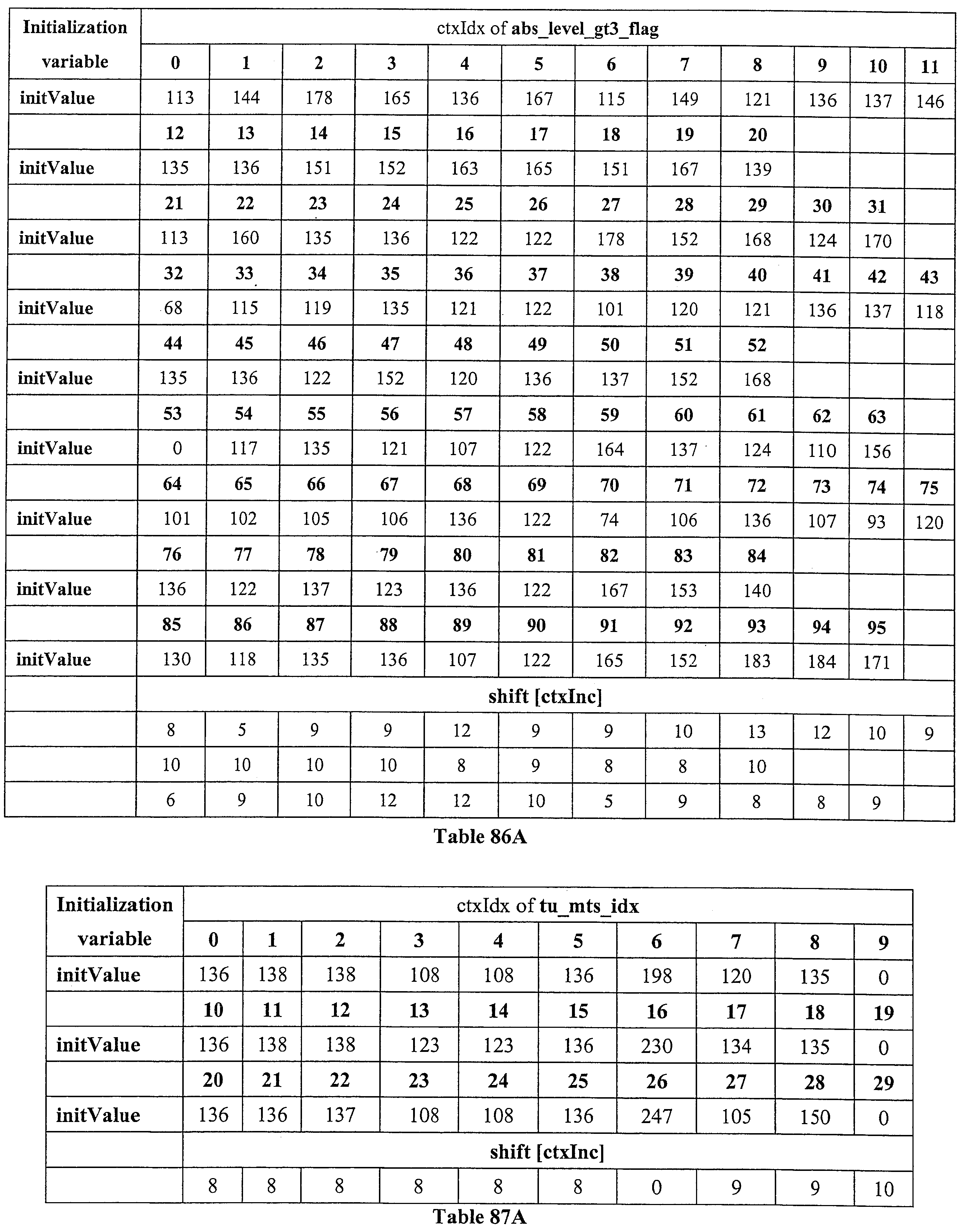 Figure JPOXMLDOC01-appb-I000178