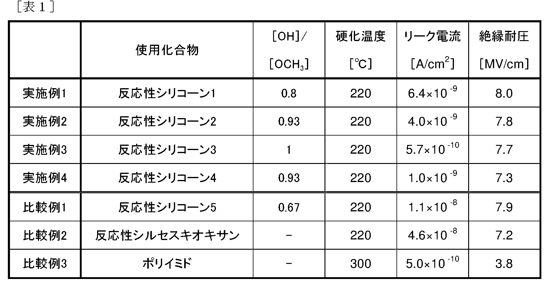 Figure JPOXMLDOC01-appb-T000010