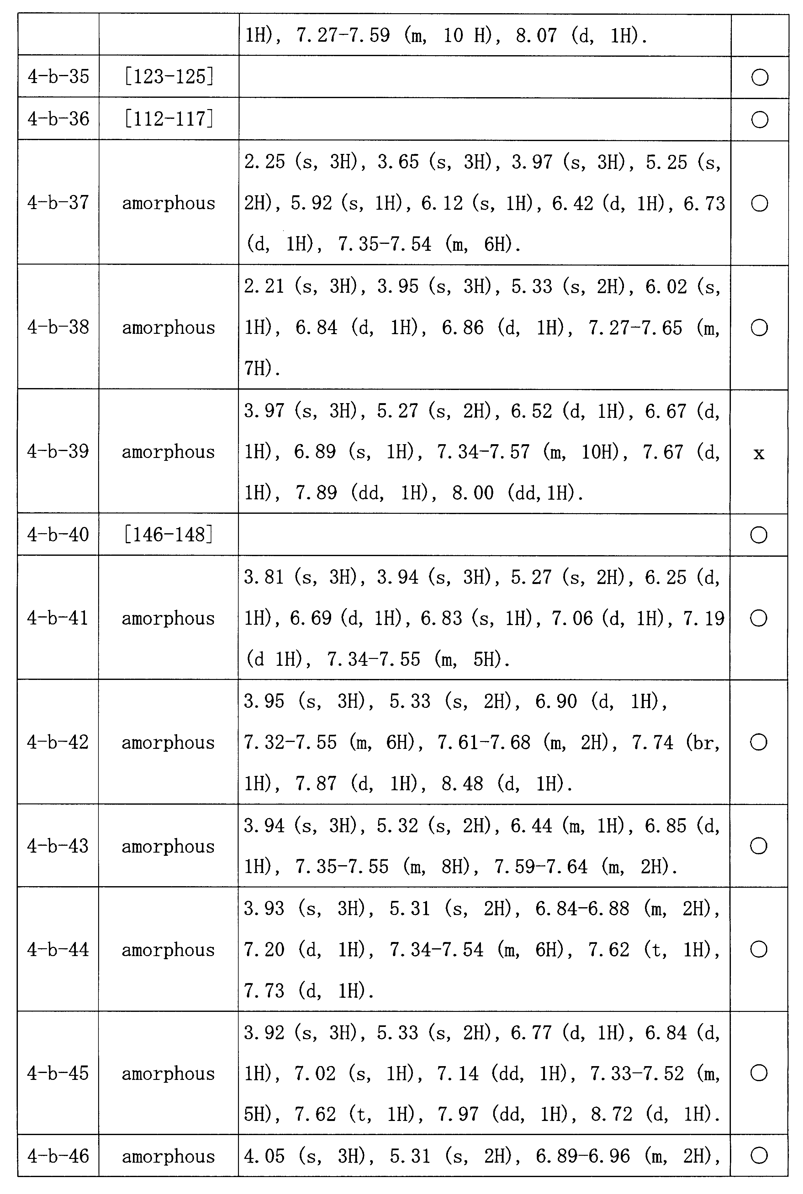 Figure JPOXMLDOC01-appb-I000047