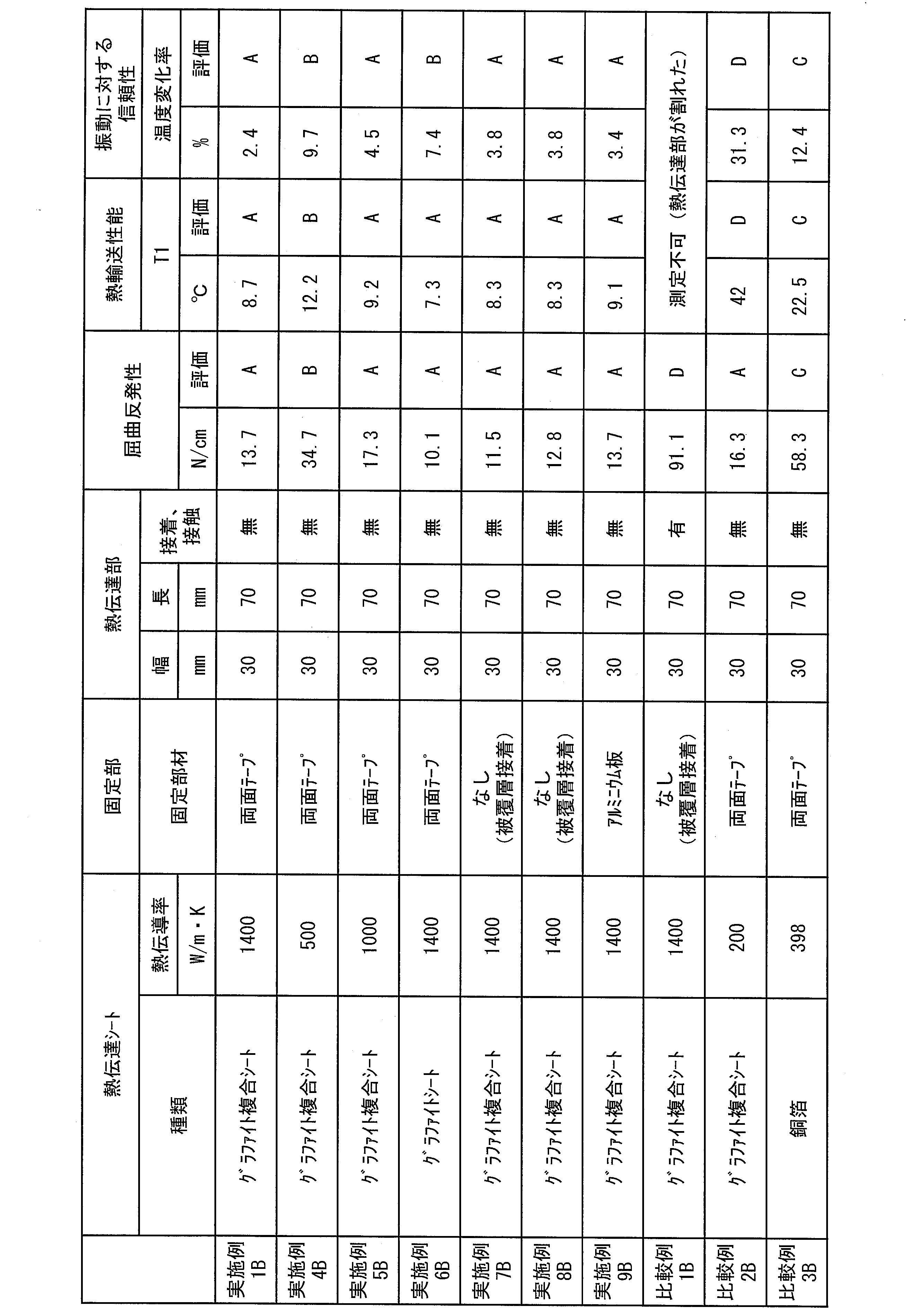 Figure JPOXMLDOC01-appb-T000015