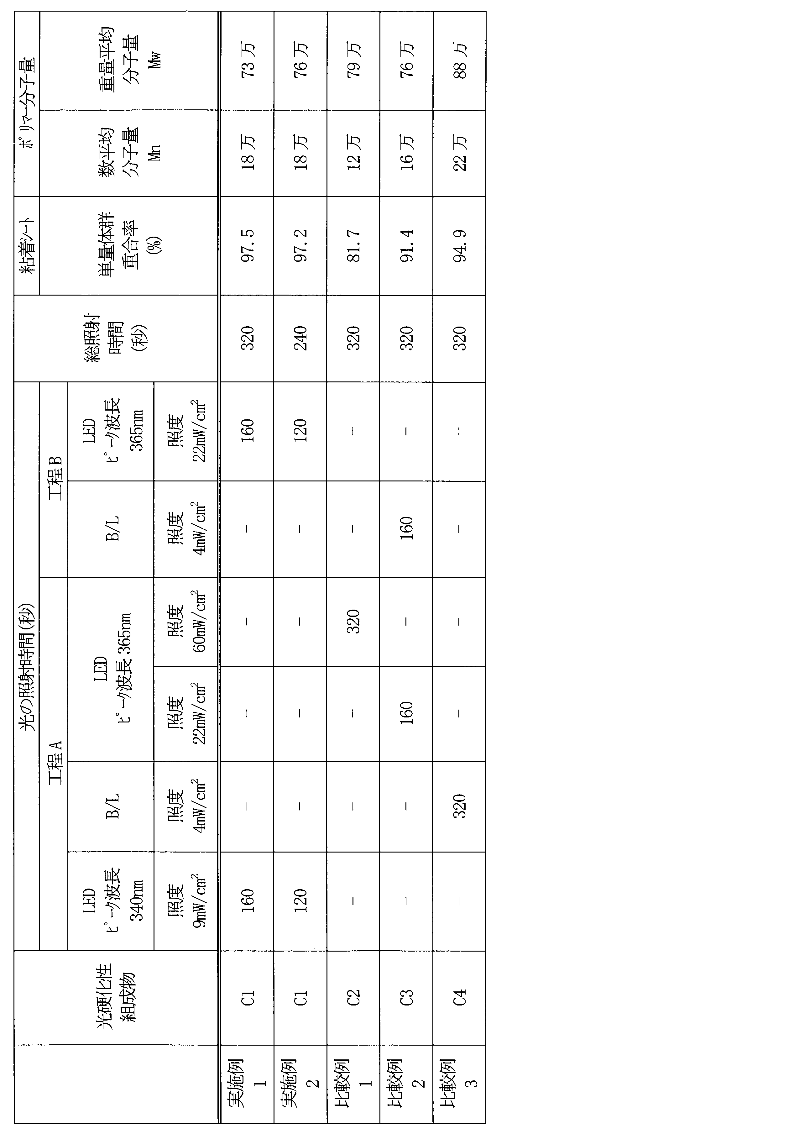 Figure JPOXMLDOC01-appb-T000005