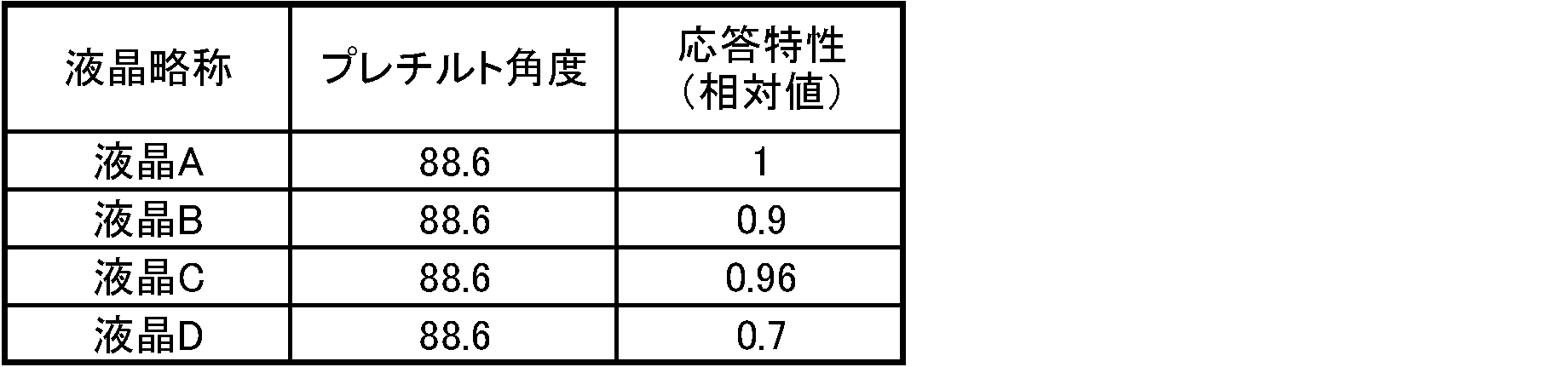 Figure JPOXMLDOC01-appb-T000008
