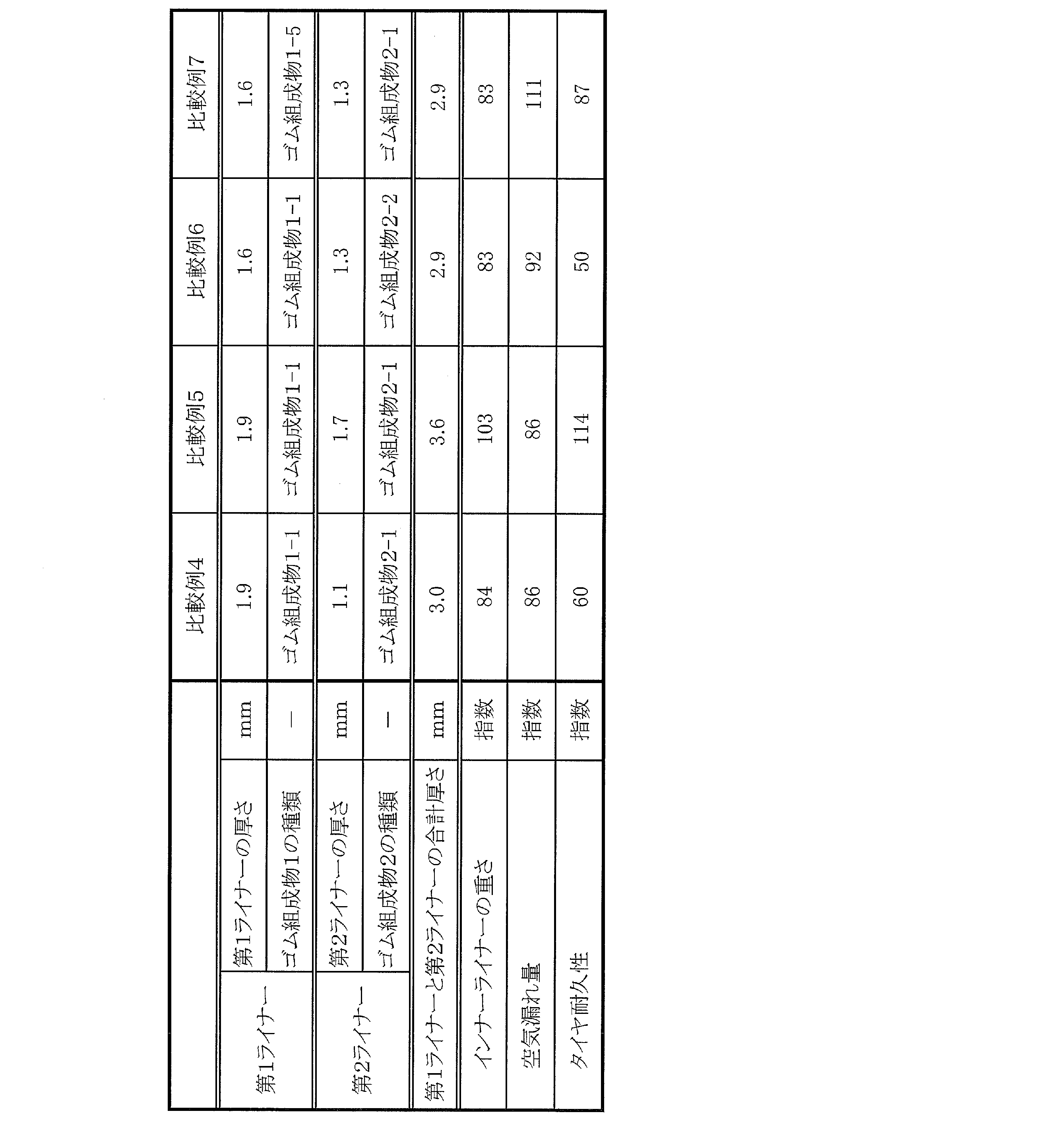 Figure JPOXMLDOC01-appb-T000005