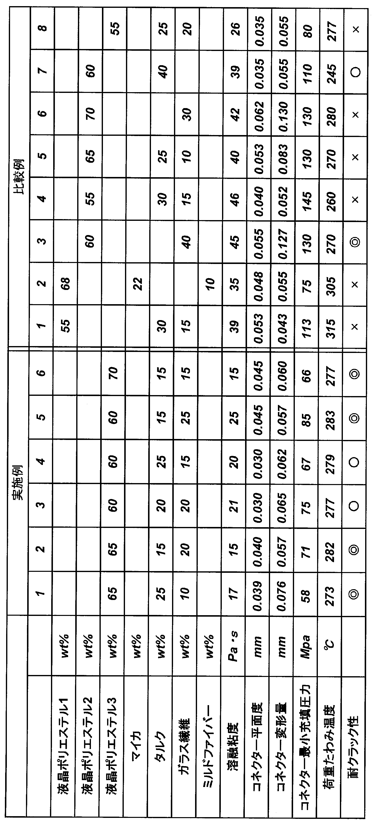 Figure JPOXMLDOC01-appb-T000003