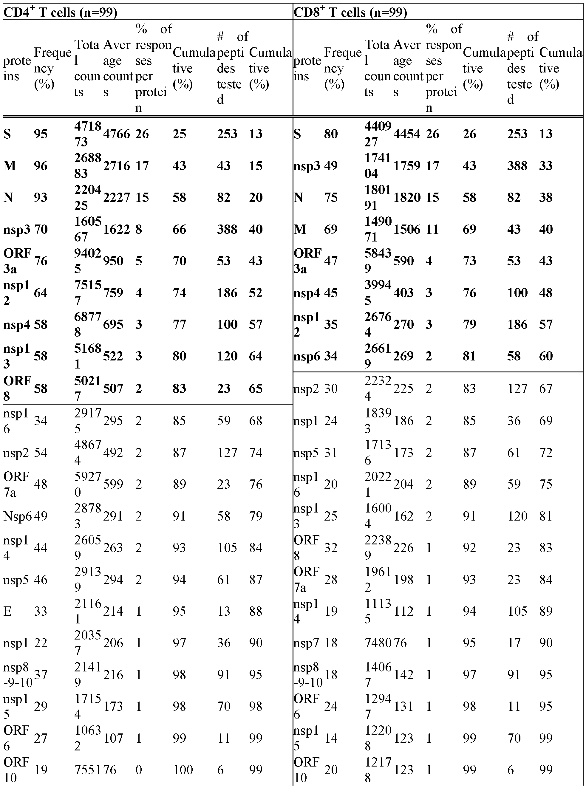 Figure imgf000064_0001