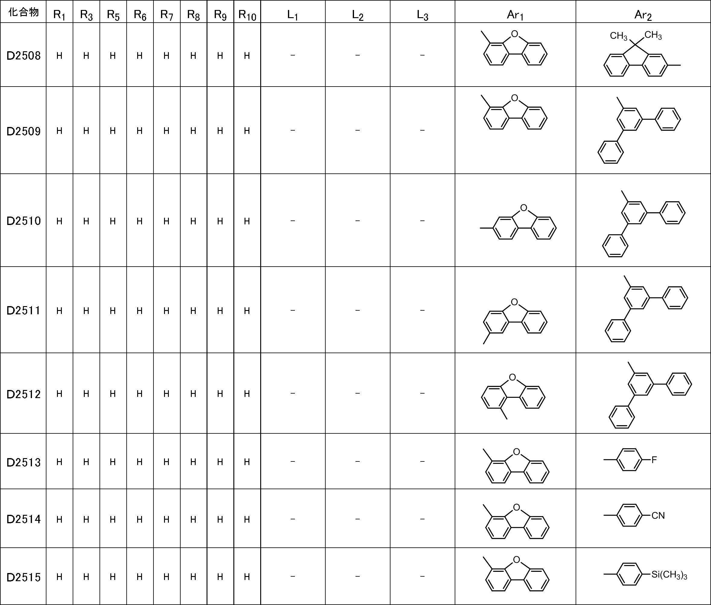 Figure JPOXMLDOC01-appb-T000166