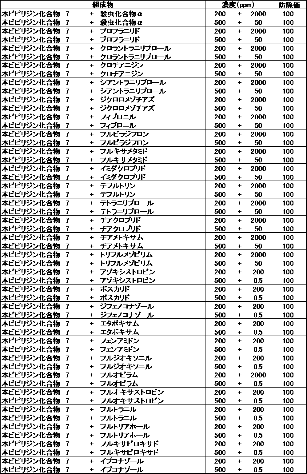 Figure JPOXMLDOC01-appb-T000183