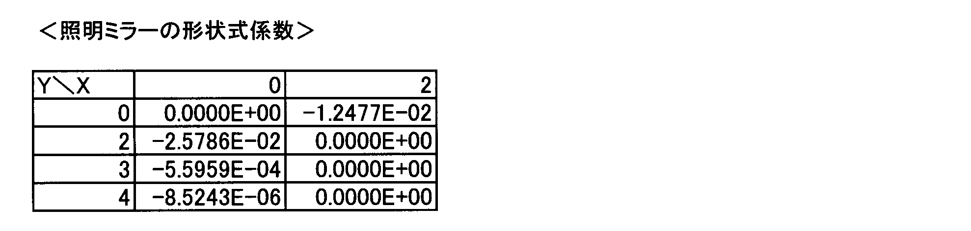 Figure JPOXMLDOC01-appb-T000006