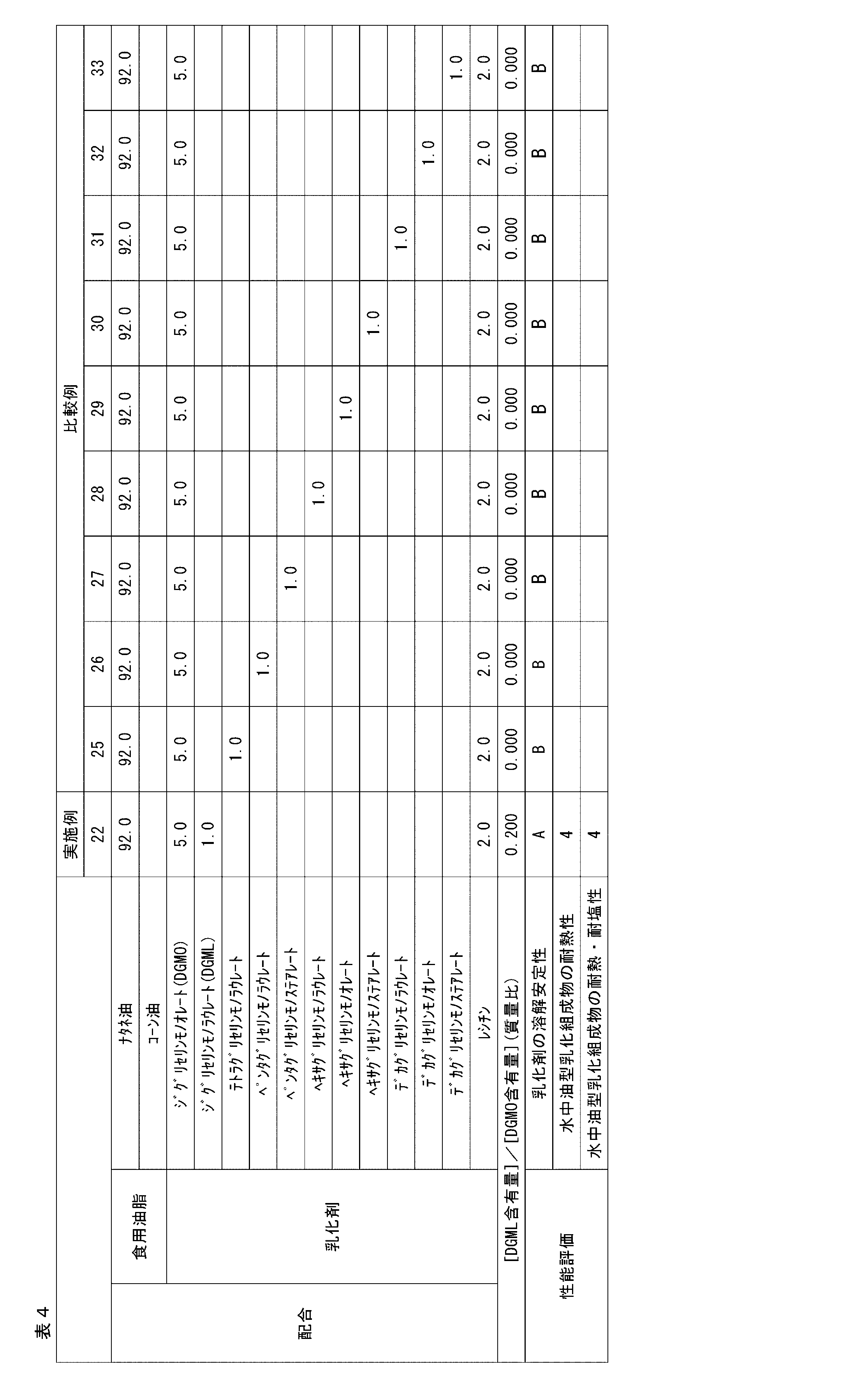 Figure JPOXMLDOC01-appb-T000004