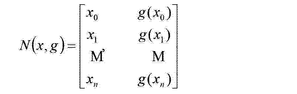 Figure CN103135065AD00051