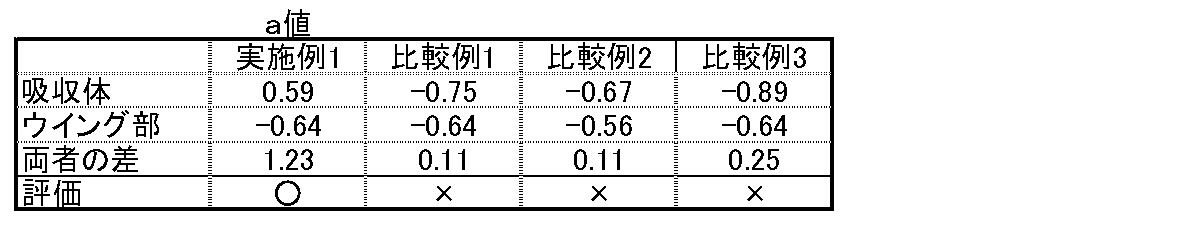 Figure JPOXMLDOC01-appb-T000007