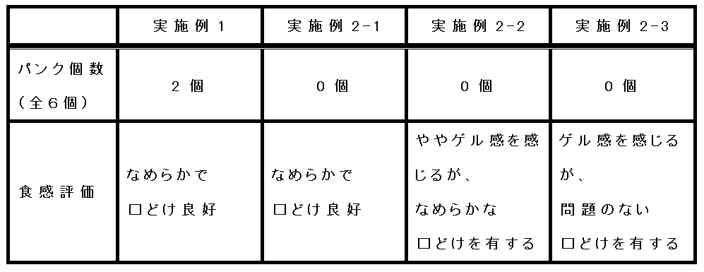 Figure JPOXMLDOC01-appb-T000005