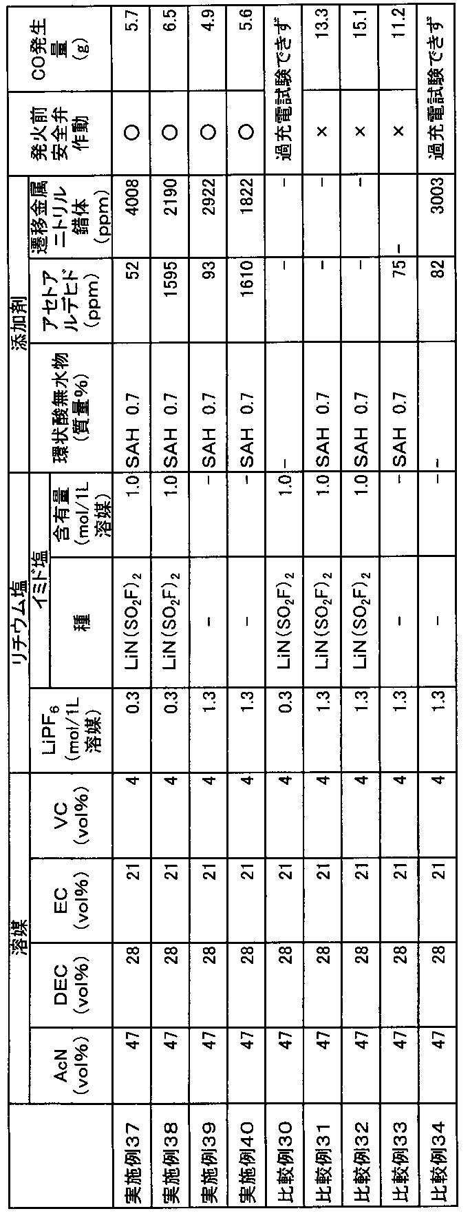 Figure JPOXMLDOC01-appb-T000043
