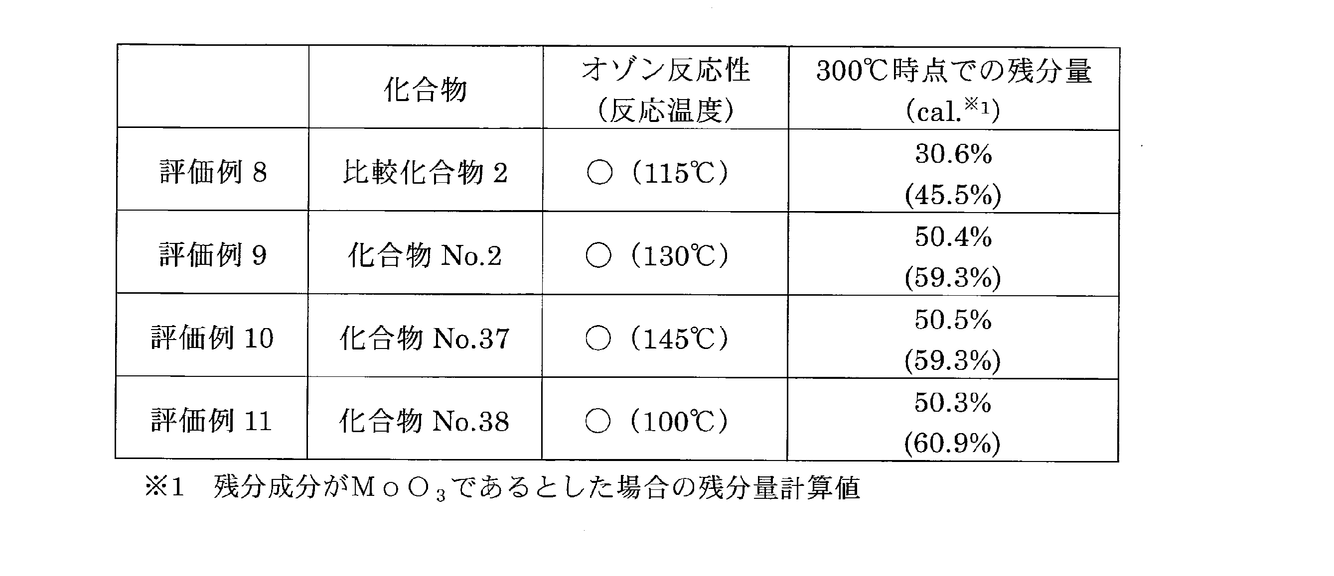 Figure JPOXMLDOC01-appb-T000018