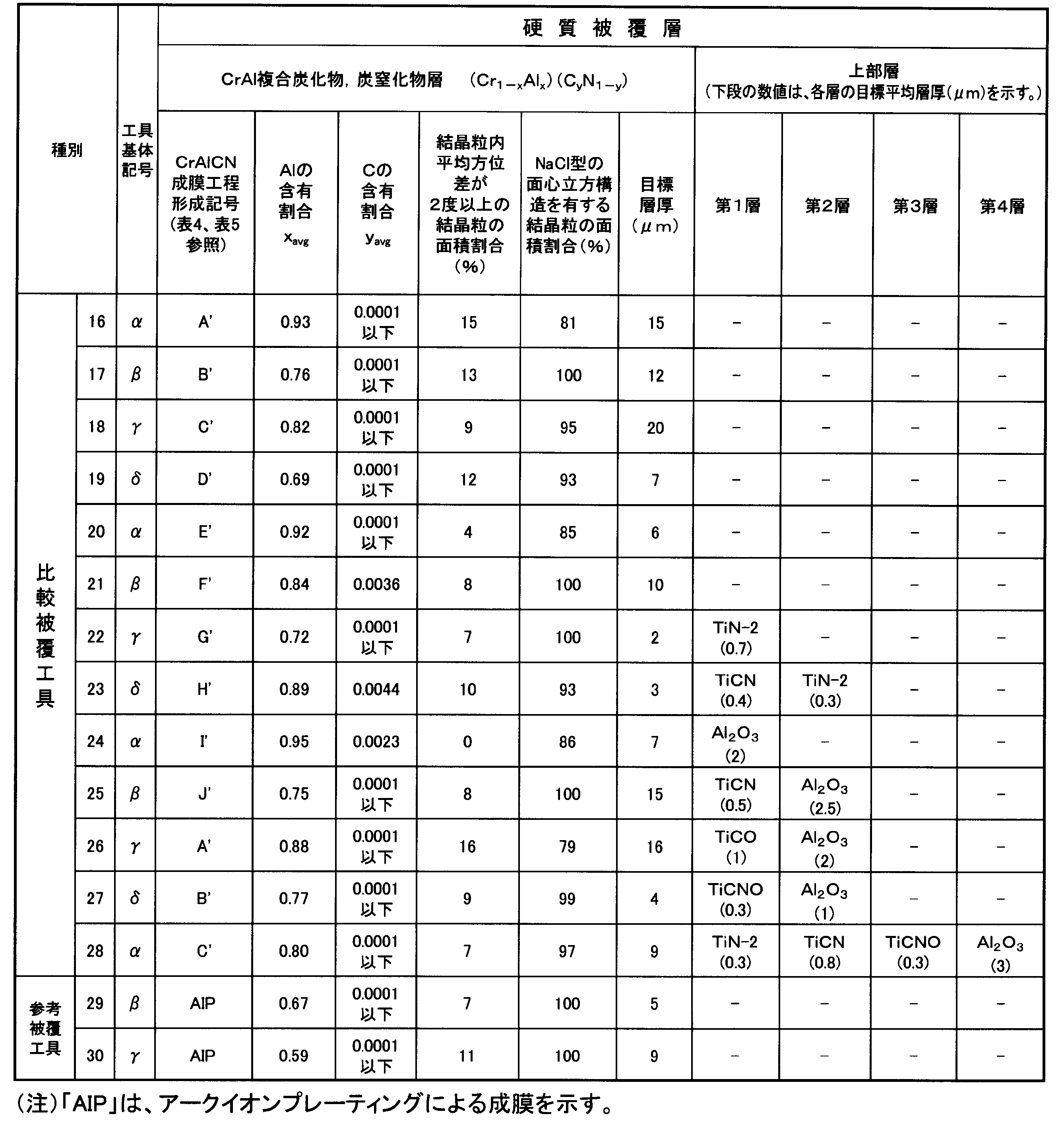 Figure JPOXMLDOC01-appb-T000015