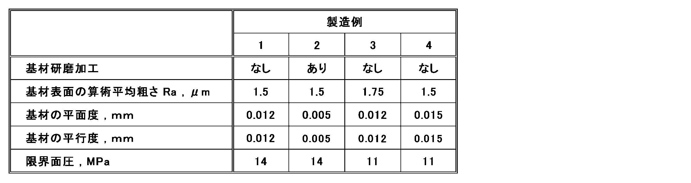 Figure JPOXMLDOC01-appb-T000003