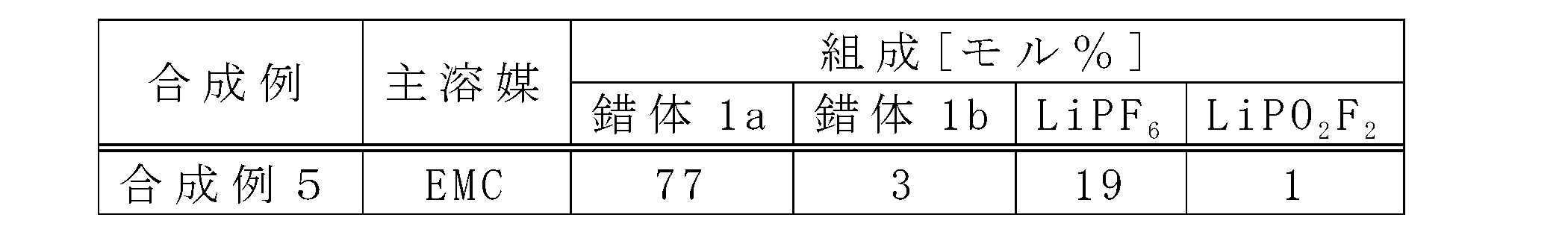 Figure JPOXMLDOC01-appb-T000040