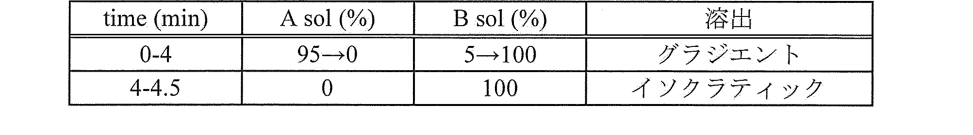 Figure JPOXMLDOC01-appb-T000014