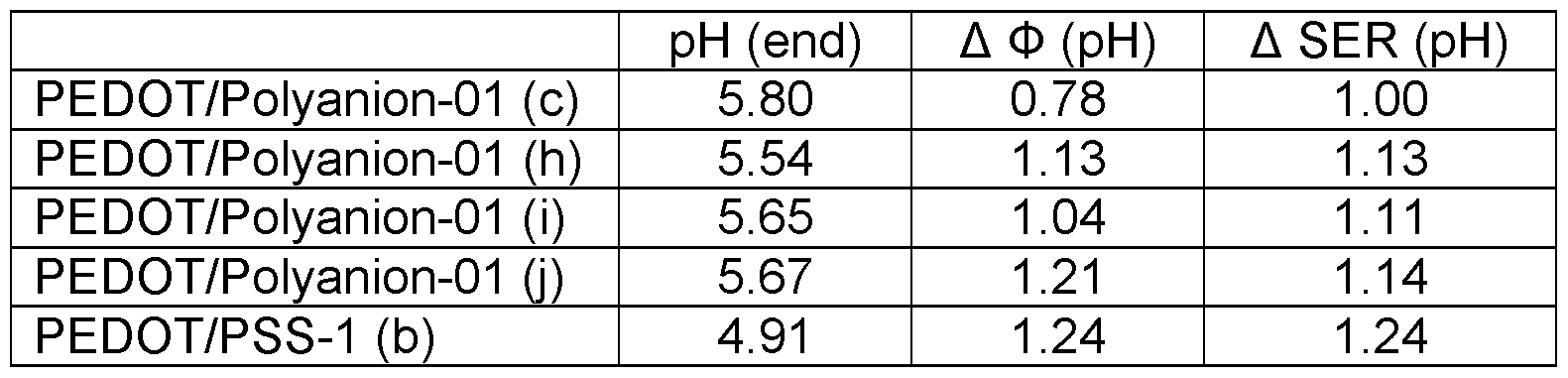 Figure imgf000032_0002
