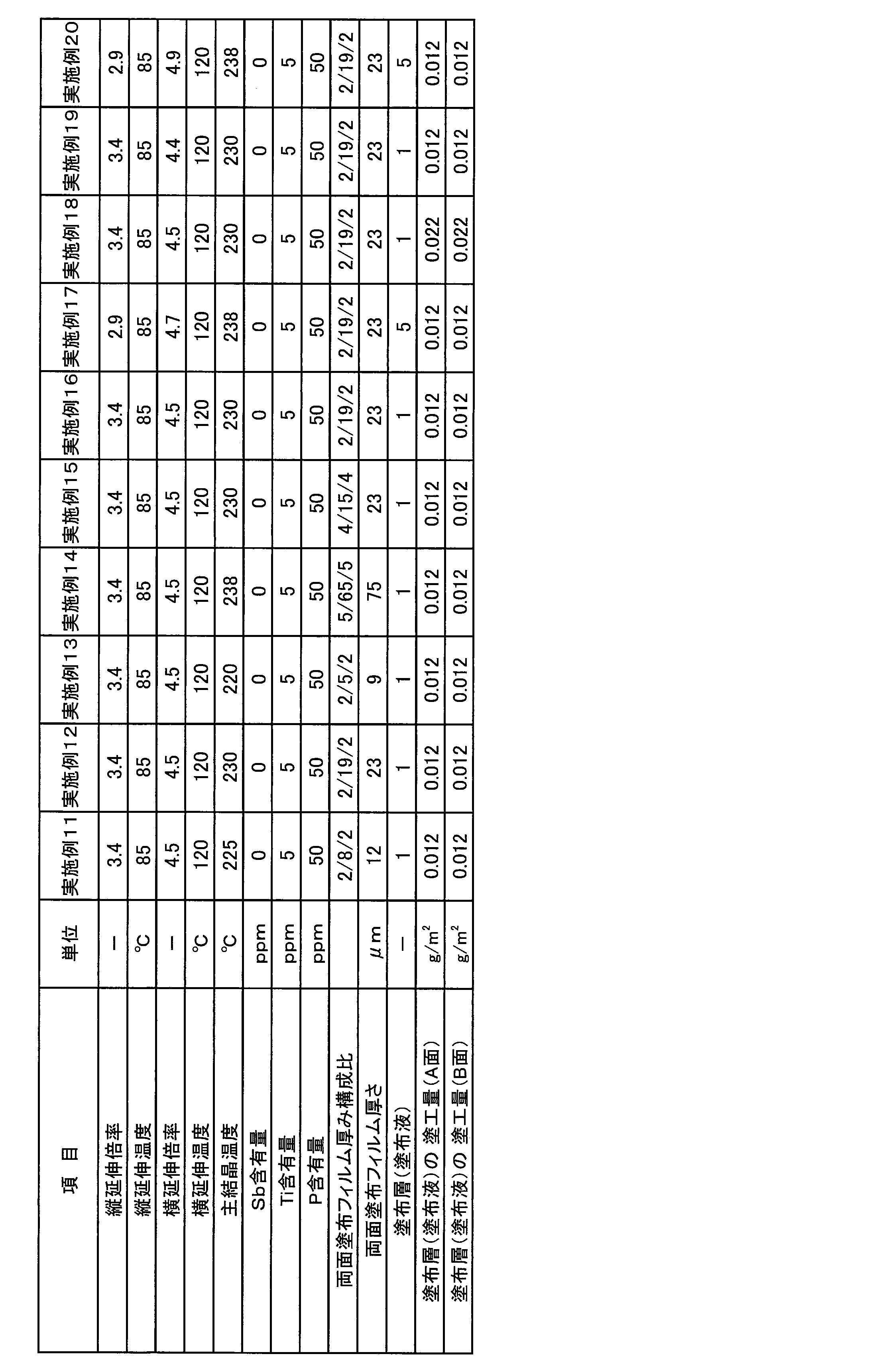 Figure JPOXMLDOC01-appb-T000010