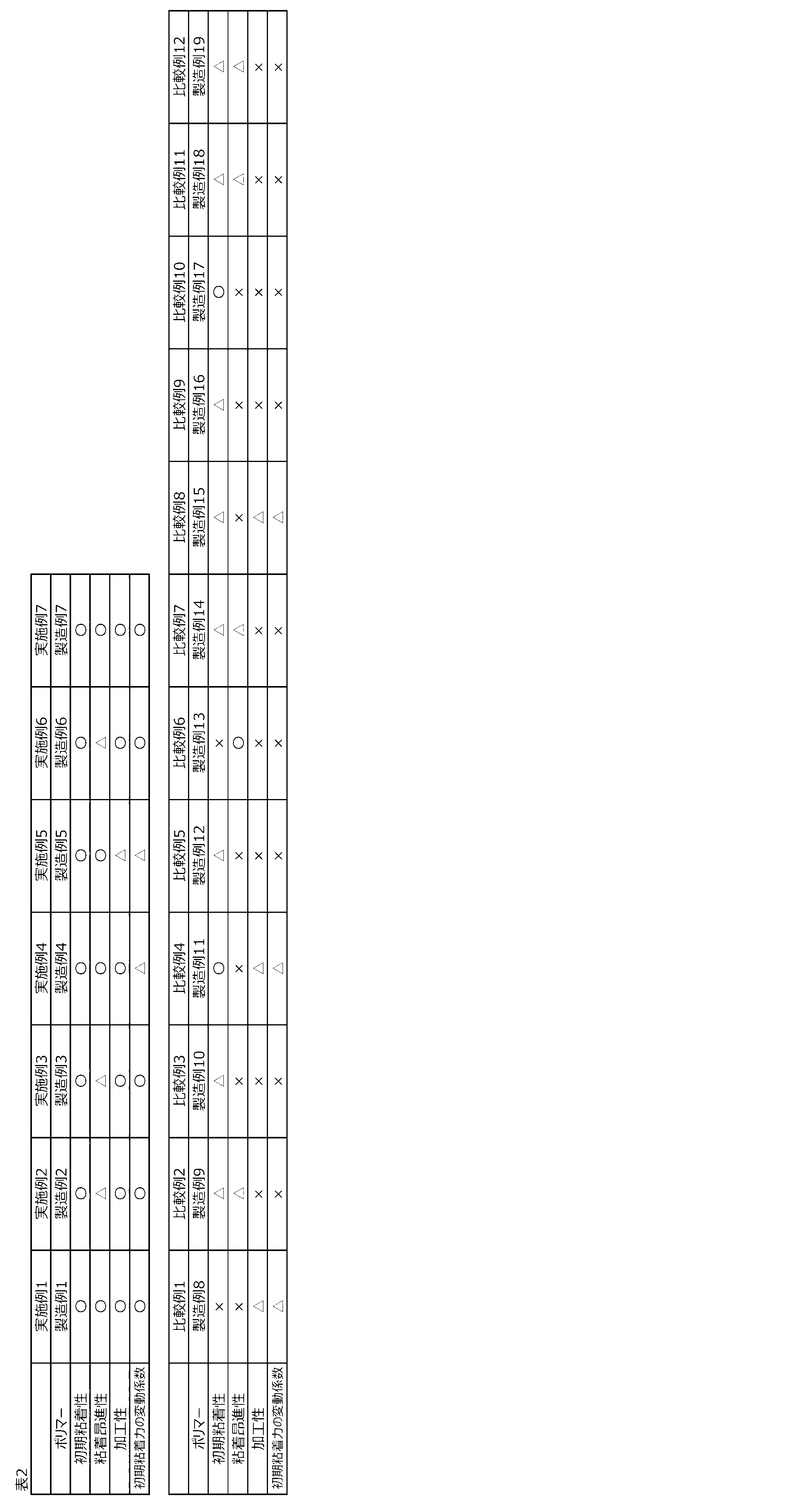 Figure JPOXMLDOC01-appb-T000003