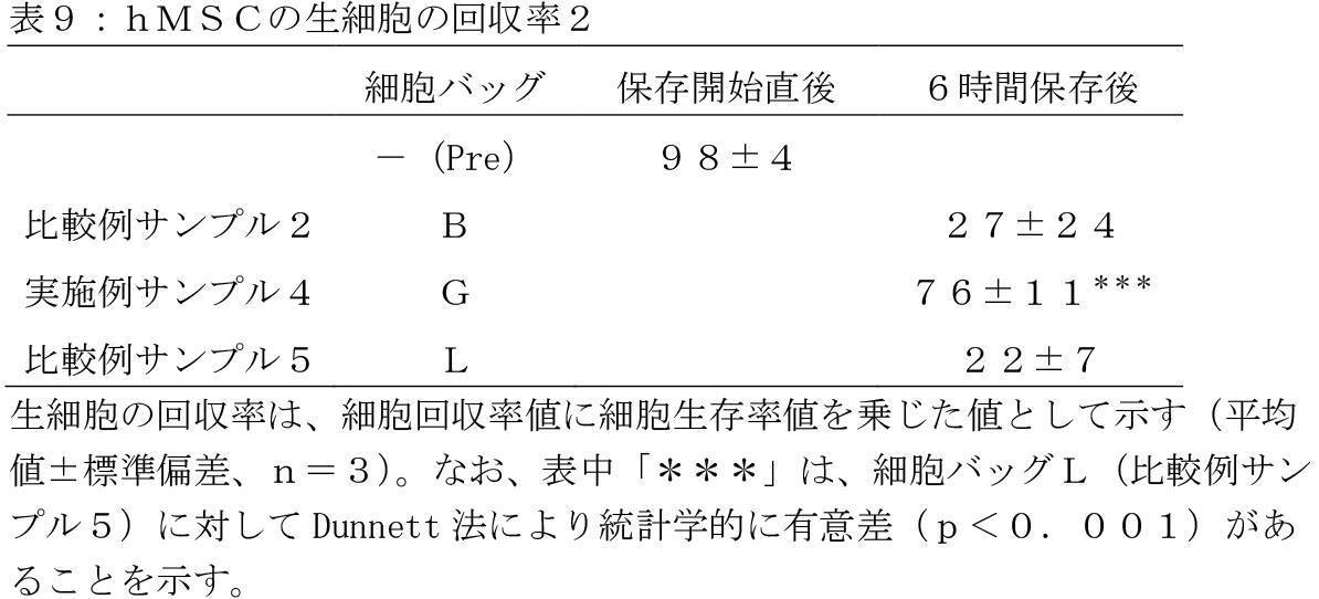 Figure JPOXMLDOC01-appb-T000009