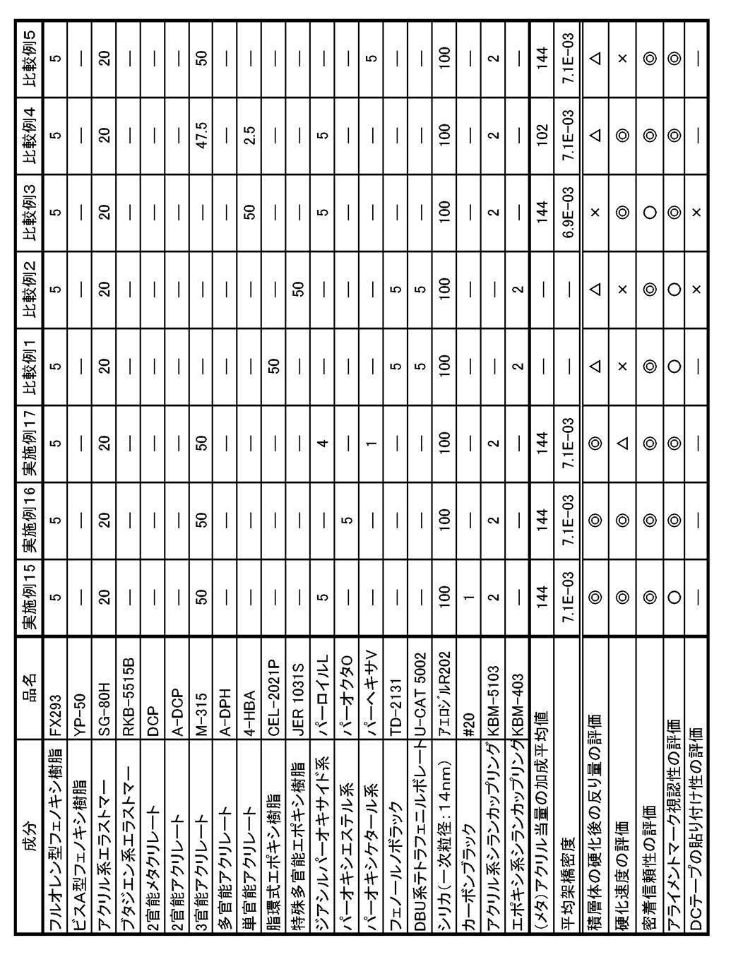 Figure JPOXMLDOC01-appb-T000002