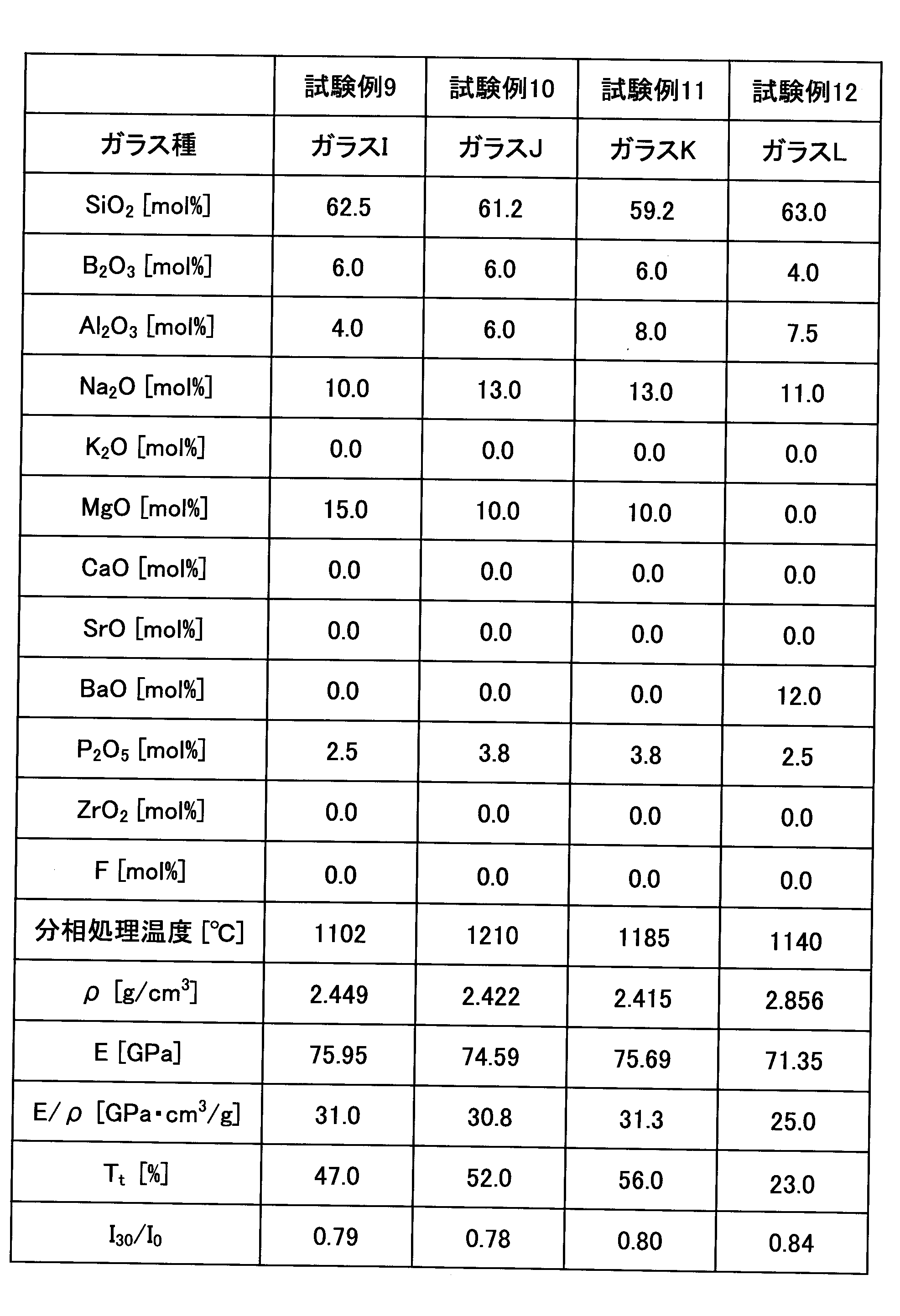 Figure JPOXMLDOC01-appb-T000003