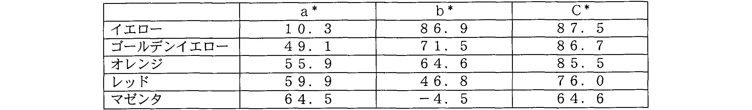 Figure JPOXMLDOC01-appb-T000006