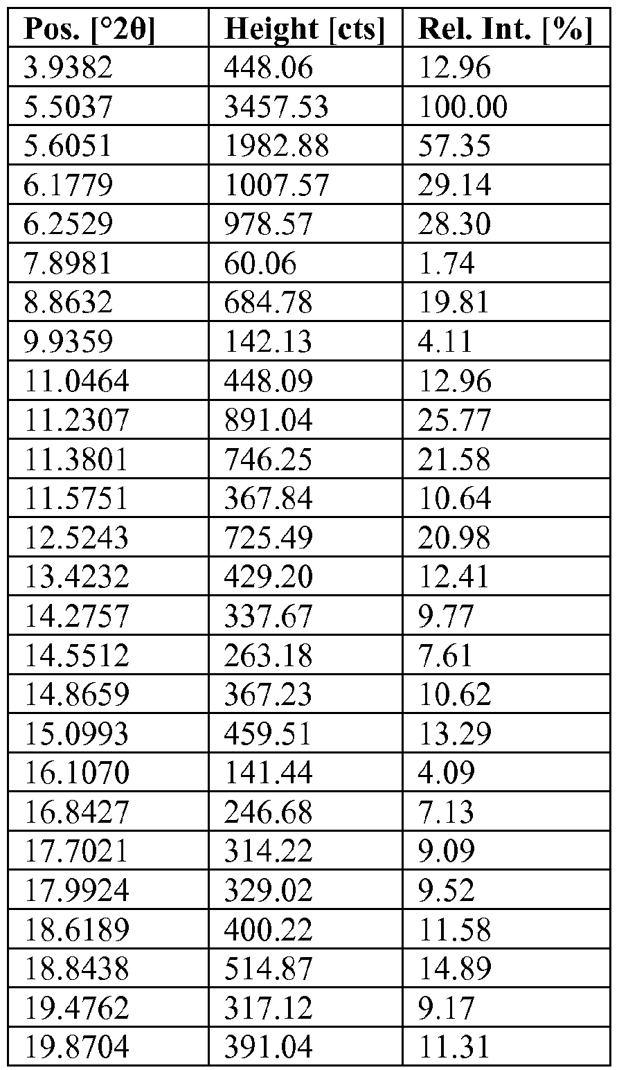 Figure imgf000031_0001
