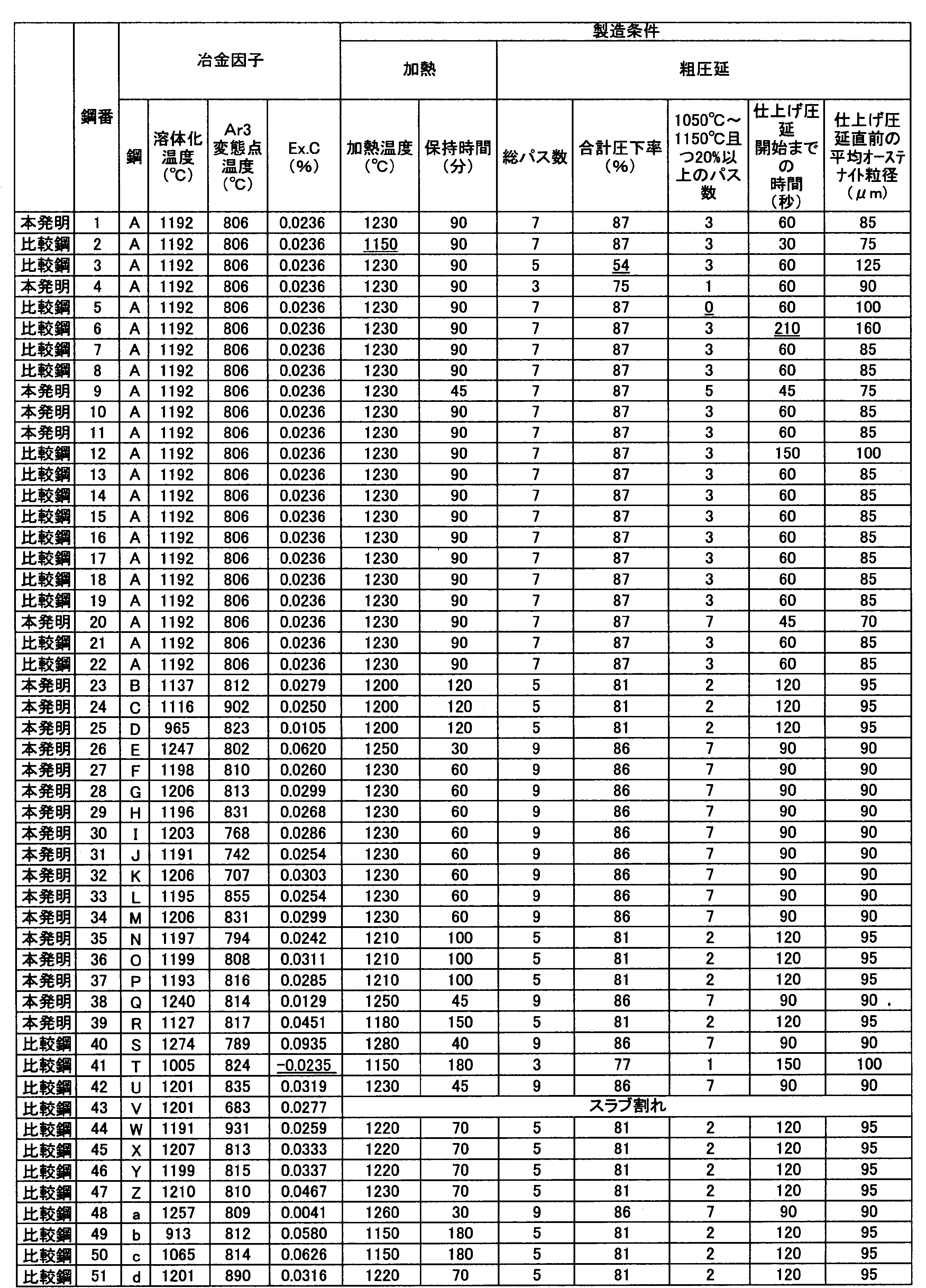 Figure JPOXMLDOC01-appb-T000002
