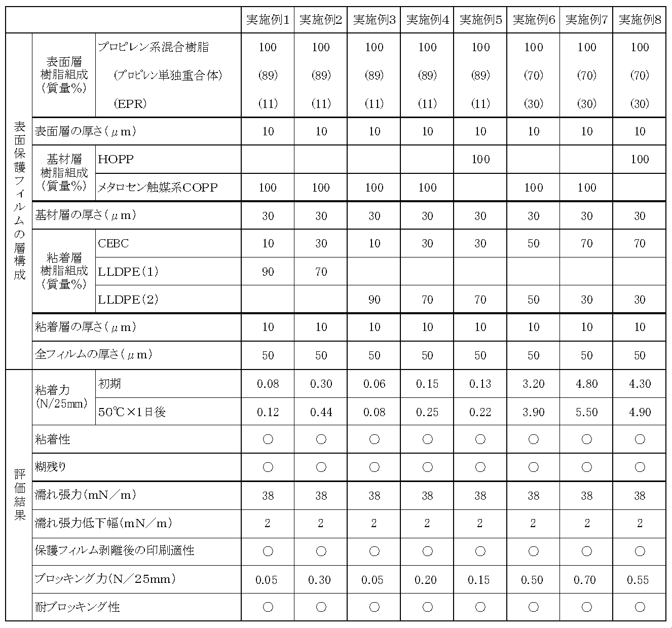Figure JPOXMLDOC01-appb-T000001